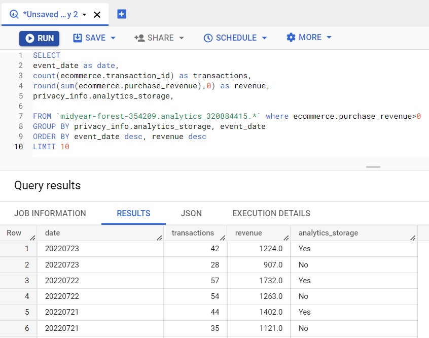 Bigquery results with no analytics_storage consent.